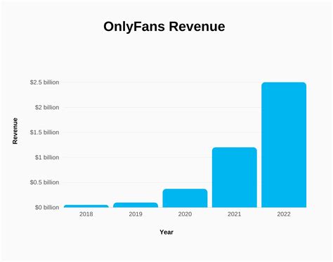 most popular onlyfans person|OnlyFans Revenue, Users, and Top Earners Statistics。